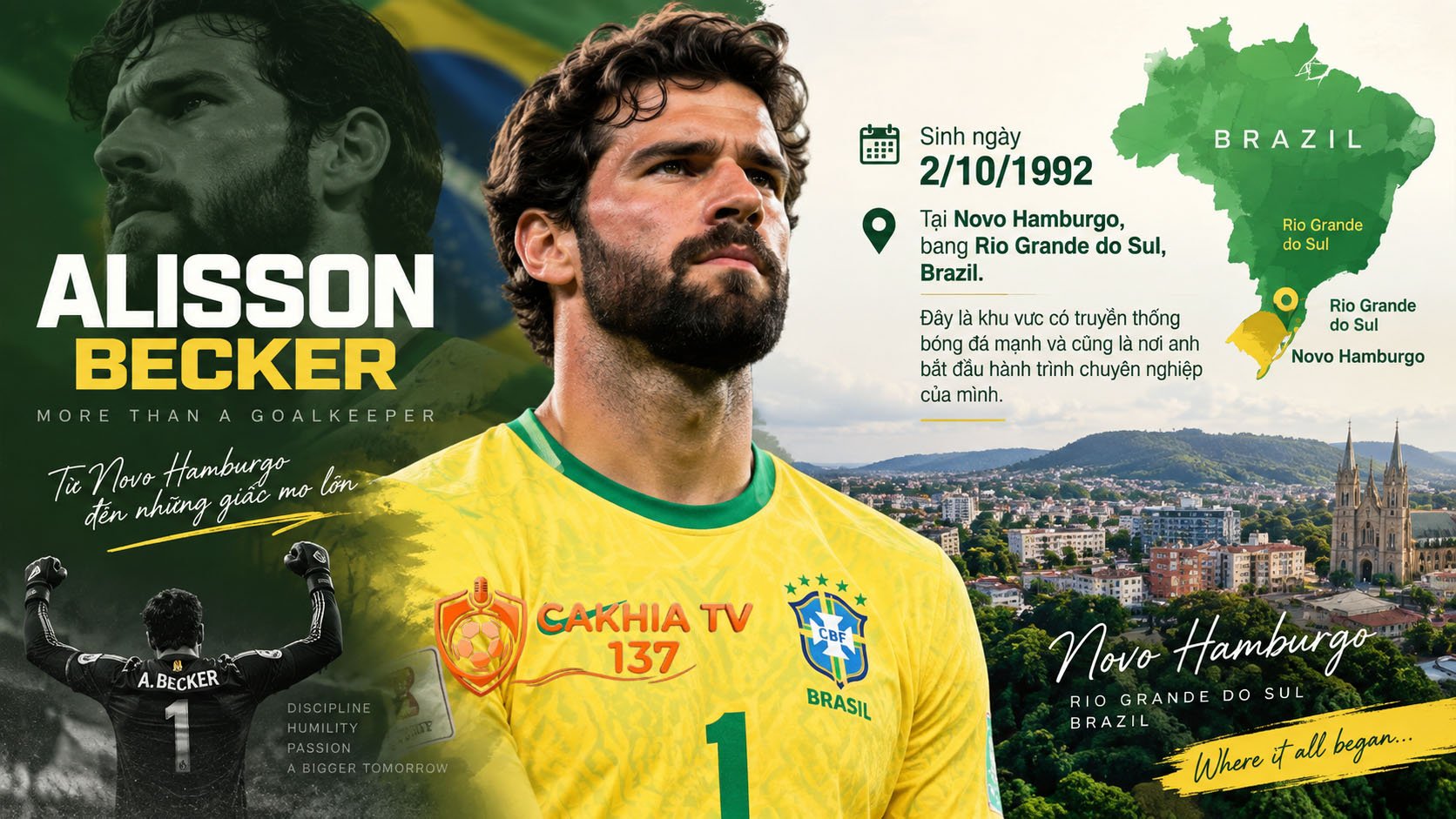 Alisson Becker sinh ngày 2/10/1992 tại Novo Hamburgo, bang Rio Grande do Sul, Brazil