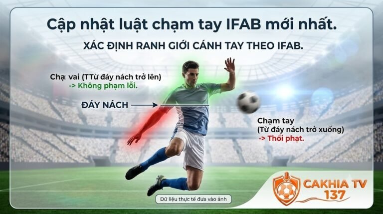 Đồ họa minh họa ranh giới lỗi bóng chạm tay giữa vai và cánh tay theo luật IFAB cập nhật mới nhất.