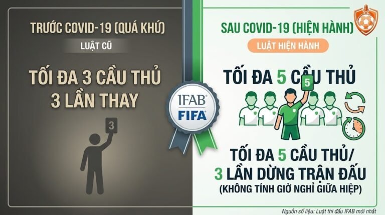 Infographic so sánh luật thay người trong bóng đá trước và sau Covid-19 với quy định thay tối đa 5 cầu thủ, dữ liệu cập nhật từ CakhiaTV.