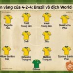 Đội hình sơ đồ chiến thuật 4-2-4 huyền thoại giúp đội tuyển Brazil vô địch World Cup 1958 do CakhiaTV phân tích.